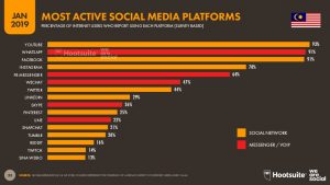 Social Media