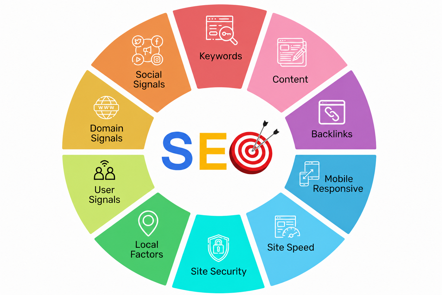 Enterprise Seo 1